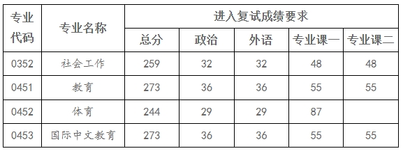 鞍山师范学院.png 鞍山师范学院.png